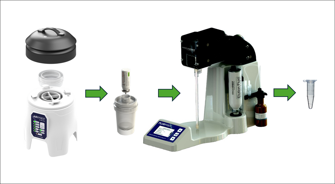 Combined Aerosol Collection and Liquid Concentration for Improved Viral Surveillance